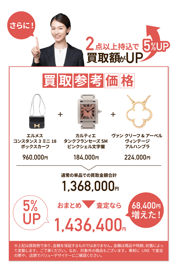 さらに!
2点以上持込で5%UP
買取額がUP
買取価格
XXXII
+
H
エルメス
カルティエ
ヴァンクリーフ&アーペル
コンスタンス3ミニ18
ボックスカーフ
タンクフランセーズ SM
ピンクシェル文字盤
ヴィンテージ
アルハンブラ
960,000円
184,000円
224,000円
通常の単品での買取金額合計
1,368,000P
5%
おまとめ
査定なら
168,400円
UP
増えた!」
1,436,400m
※上記は買取例であり、金額を保証するものではありません。 金額は商品や時期、状態によっ
て変動します。ご了承ください。 なお、 対象外の商品もございます。 事前に LINE で査定
の際や、店頭でバリューデザイナーにご確認ください。