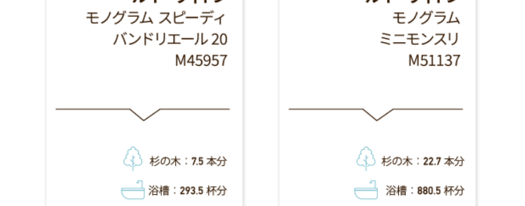 バッグの
買取容皆価格
2,550,000
エルメス
1,200,000 P
シャネル
ケリー28
トゴ ブラック
ゴールド金具
マトラッセ パテント
ハート型
チェーンハンドバッグ
ブラック
CO2 杉の木:30.2本分
杉の木 20.1 本分
水
浴槽: 177.2 杯分
浴槽 118.1 杯分
3,300,000P
エルメス
バーキン 25
トゴ ブラック
シルバー金具
275,000円
ルイ・ヴィトン
パルナセア
カプシーヌ BB
M94586
杉の木:40.3 本分
杉の木 1.7 本分
浴槽: 236.2杯分
浴槽: 167 杯分
1,100,000円
550,000円
シャネル
マトラッセ ラムスキン
ダブルフラップ
ダブルチェーンバッグ
ブラックシルバー金具
シャネル
ミニマトラッセ ラムスキン
チェーンショルダーバッグ
ブラック ゴールド金具
杉の木 30.2 本分
杉の木 30.2 本分
浴槽: 177.2 杯分
浴槽: 177.2杯分
187,000円
101,000円
ルイ・ヴィトン
モノグラム スピーディ
バンドリエール 20
M45957
ルイ・ヴィトン
モノグラム
ミニモンスリ
M51137
杉の木 7.5 本分
杉の木 22.7 本分
浴槽 293.5杯分
浴槽 880.5杯分
※上記はあくまでも参考価格 (税込) であり、 実際の買取価格を保証す
るものではありません。 実際の買取価格はお品物の状態、 付属品の有
無、製造年代、相場変動や在庫状況により変動いたします。 なお、対
象外の商品もございます。 事前にLINEで査定の際や、 店頭でバリュー
デザイナーにご確認ください。