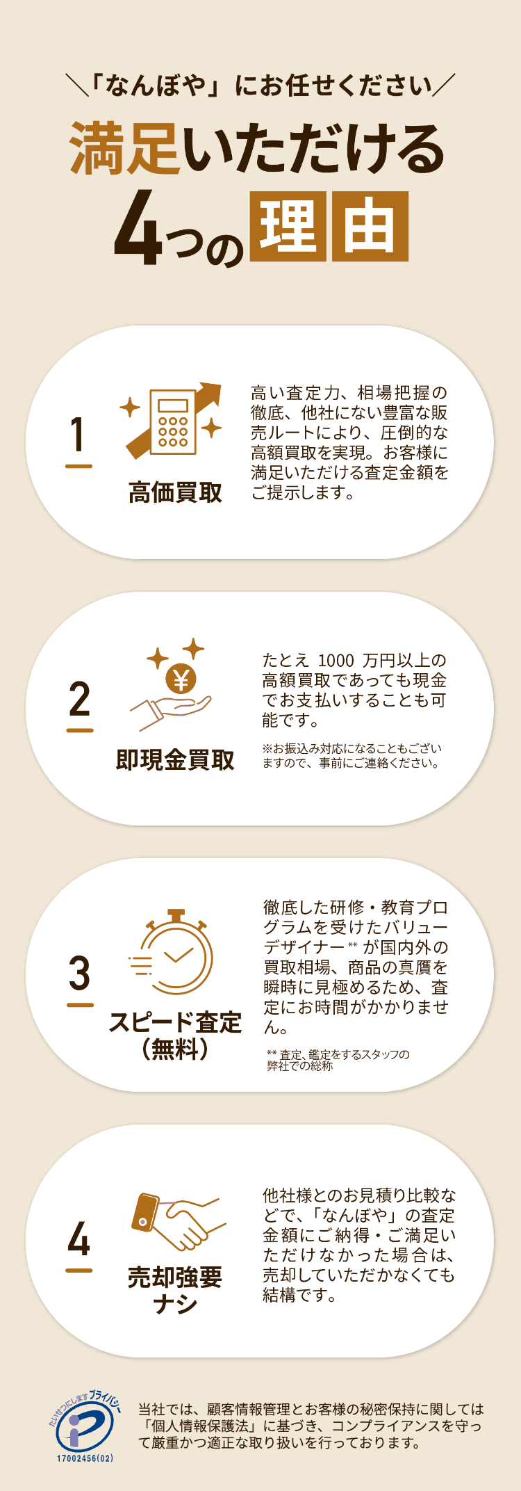 「なんぼや」 にお任せください/
満足いただける
4つの理由
2|
ooo
ooo
高価買取
高い査定力、 相場把握の
徹底、他社にない豊富な販
売ルートにより、 圧倒的な
高額買取を実現。 お客様に
満足いただける査定金額を
ご提示します。
即現金買取
たとえ 1000 万円以上の
高額買取であっても現金
でお支払いすることも可
能です。
※お振込み対応になることもござい
ますので、事前にご連絡ください。
3
徹底した研修・教育プロ
グラムを受けたバリュー
デザイナー ** が国内外の
買取相場、 商品の真贋を
瞬時に見極めるため、査
定にお時間がかかりませ
スピード査定ん。
(無料)
※ 査定、鑑定をするスタッフの
弊社での総称
4
売却強要
ナシ
他社様とのお見積り比較な
どで、「なんぼや」の査定
金額にご納得・ご満足い
ただけなかった場合は、
売却していただかなくても
結構です。
ラブライバ当社では、顧客情報管理とお客様の秘密保持に関しては
「個人情報保護法」に基づき、 コンプライアンスを守っ
て厳重かつ適正な取り扱いを行っております。
たいせつにします
17002456(02)